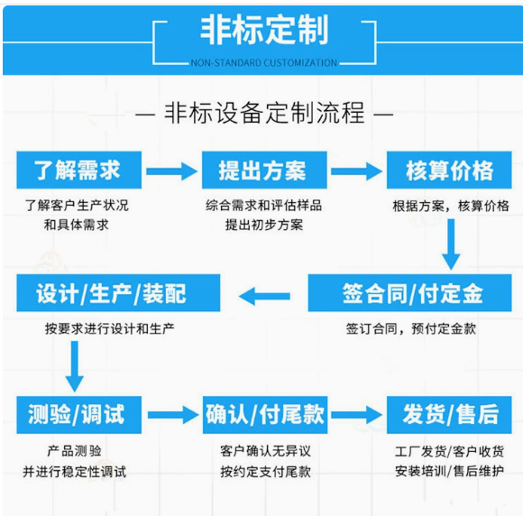 在线式大型视觉定位电子设备点胶机